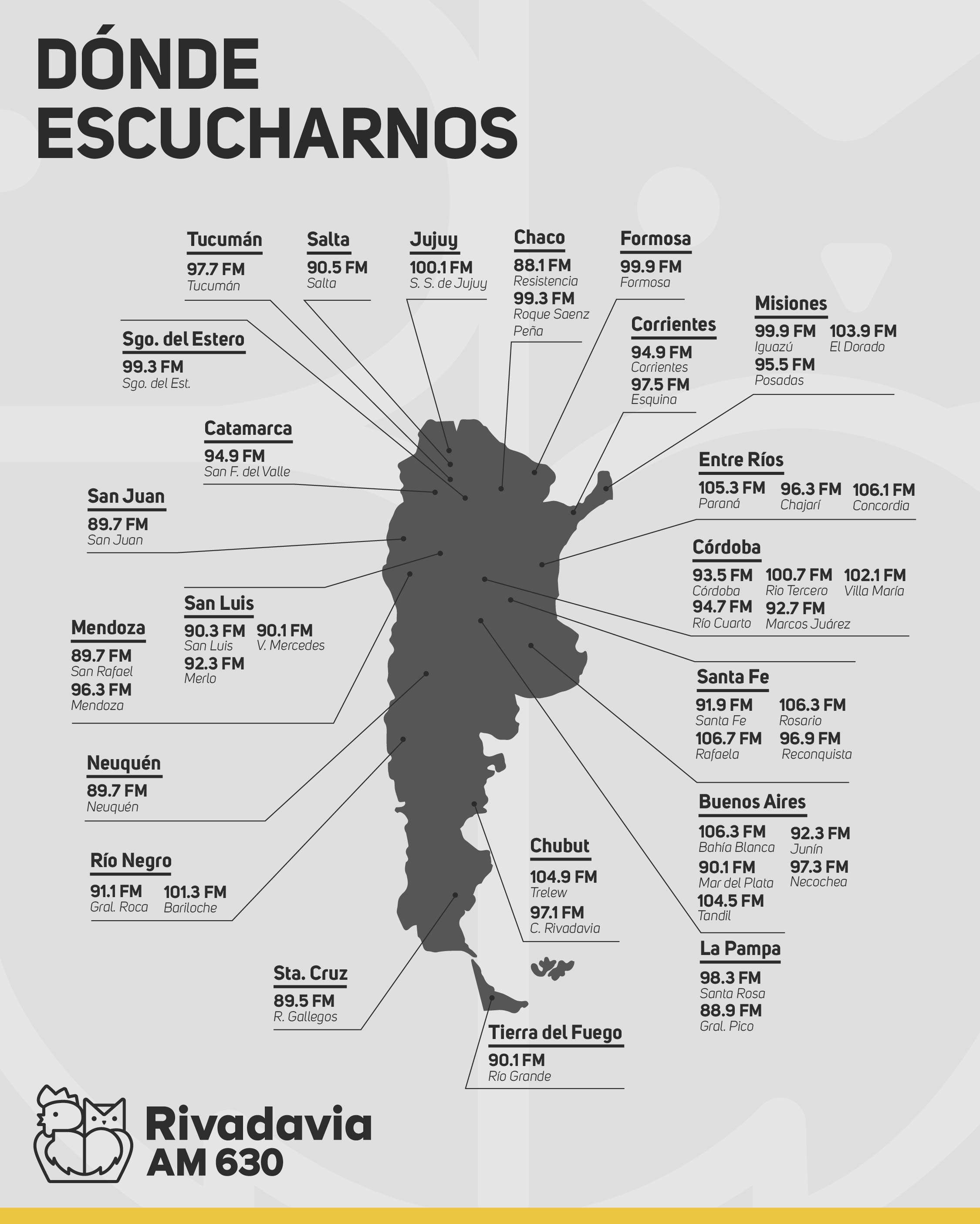 Rivadavia Federal