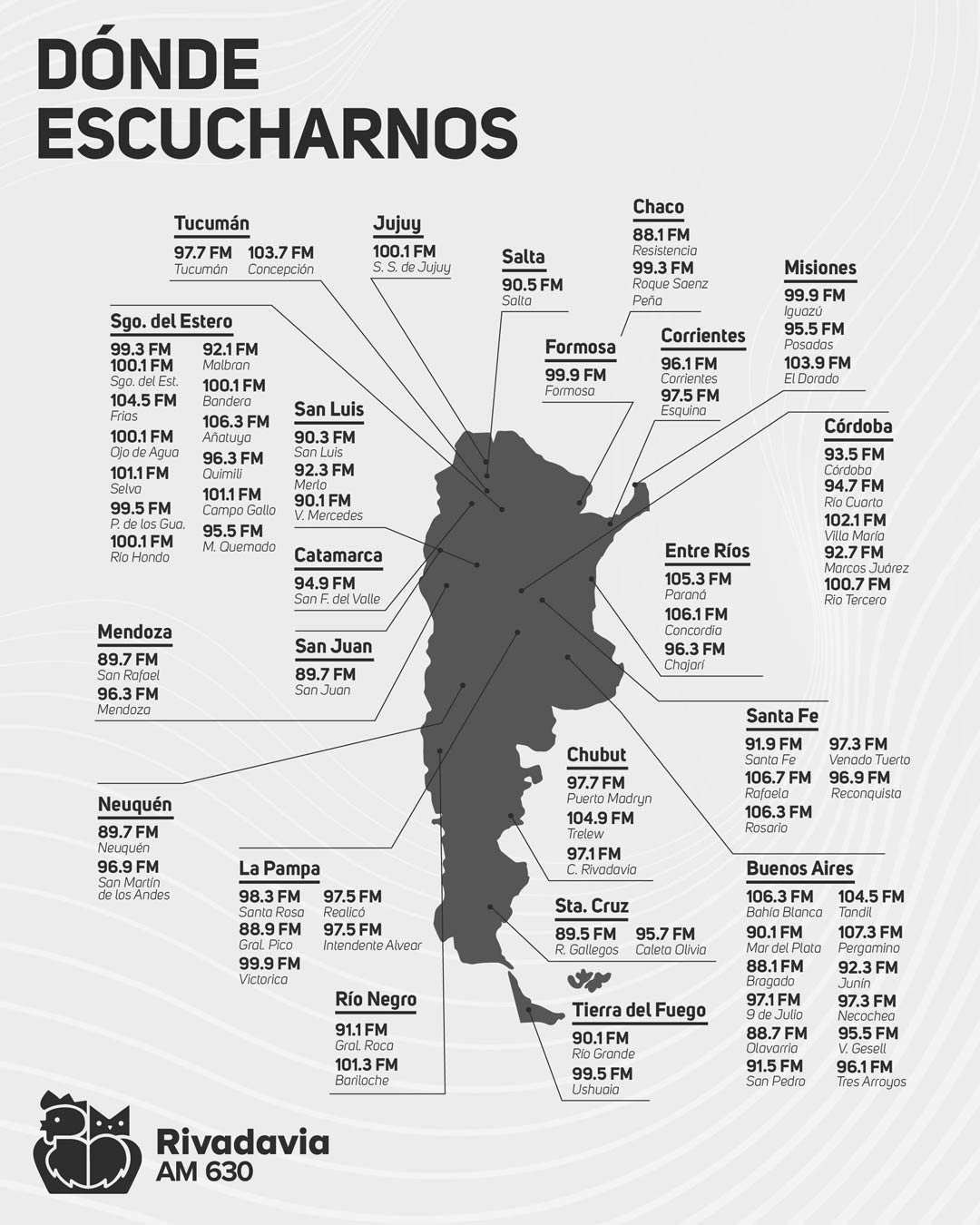 Rivadavia Federal